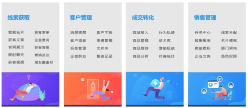 医疗器械行业解决方案 从销售到洞察的专业化路径