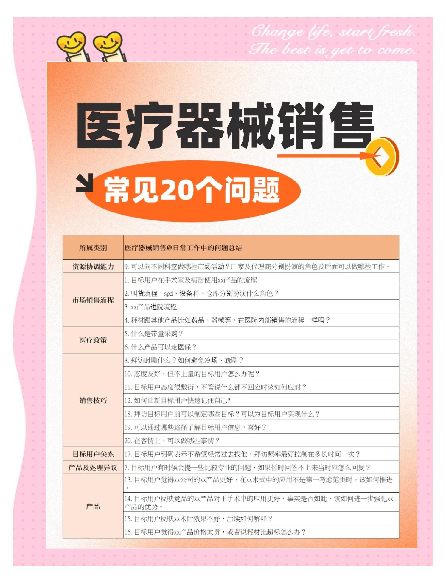 医疗器械销售小白成长全攻略